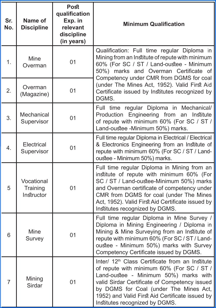NTPC Various Mining 152 Vacancy 2023 - All City Job