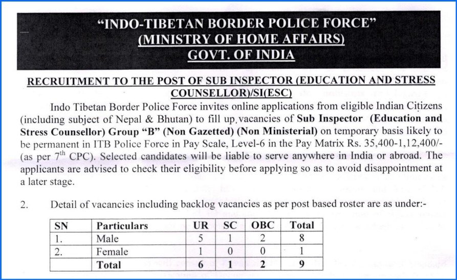 ITBP SI Vacancy 2023 All City Job itbp-si-vacancy-2023-all-city-job