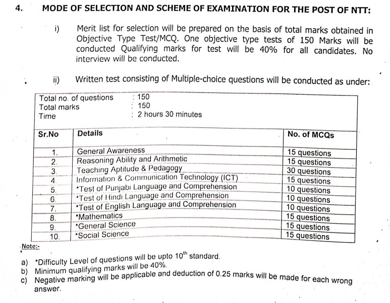 Chandigarh NTT Recruitment Form 2024