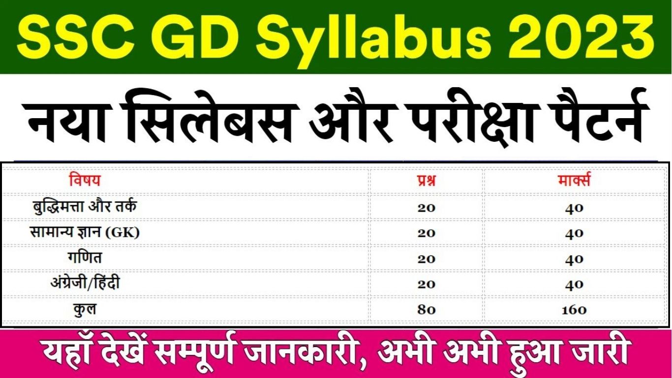 SSC GD Constable Syllabus 2023: Check Now New Exam Pattern