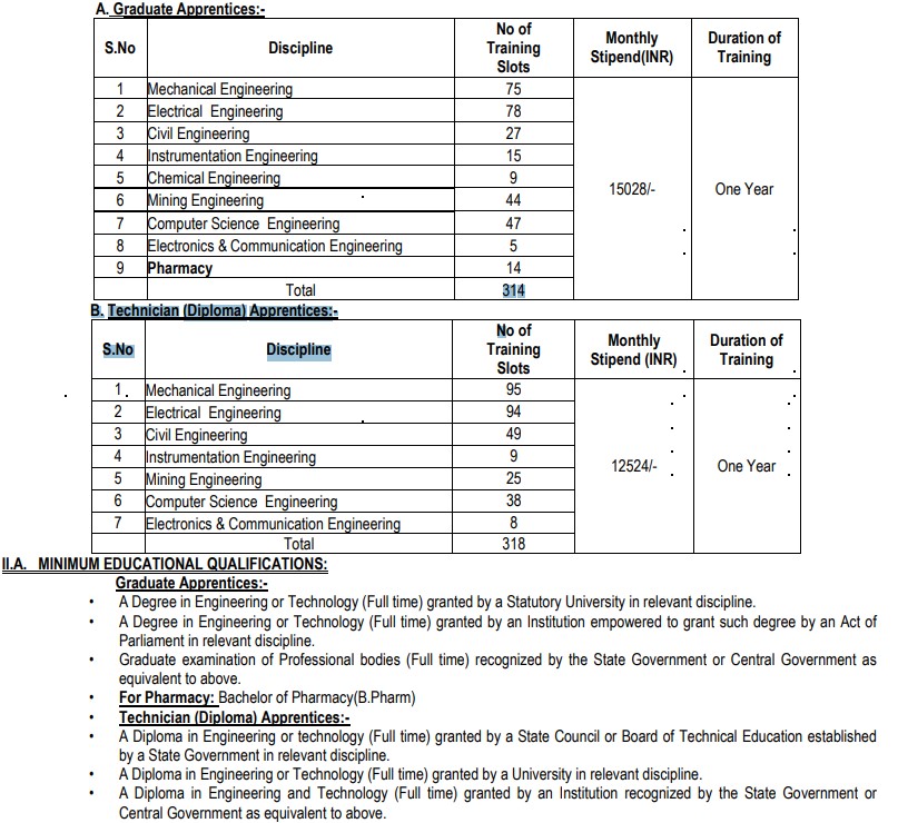 NLC Apprentice Recruitment Form 2024a