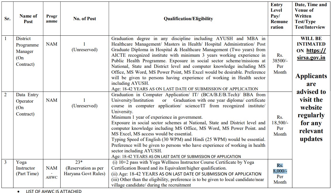 District Ayush Society Sirsa Recruitment Form 2024a