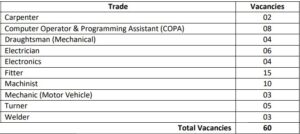 DRDO New Apprentice Form 2024a