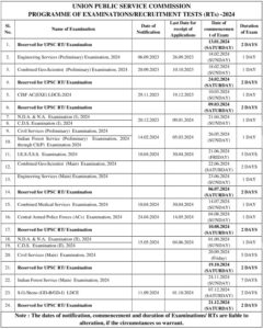 UPSC Tentative Exam Calendar for 2024-2025a