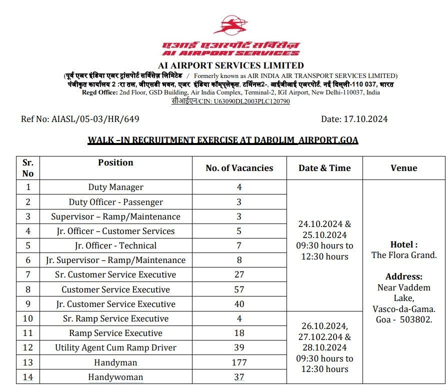 AIASL Goa Various Jobs 2024, Customer Service Executive, Ramp Service Executive, Deputy Officer and Other Posts