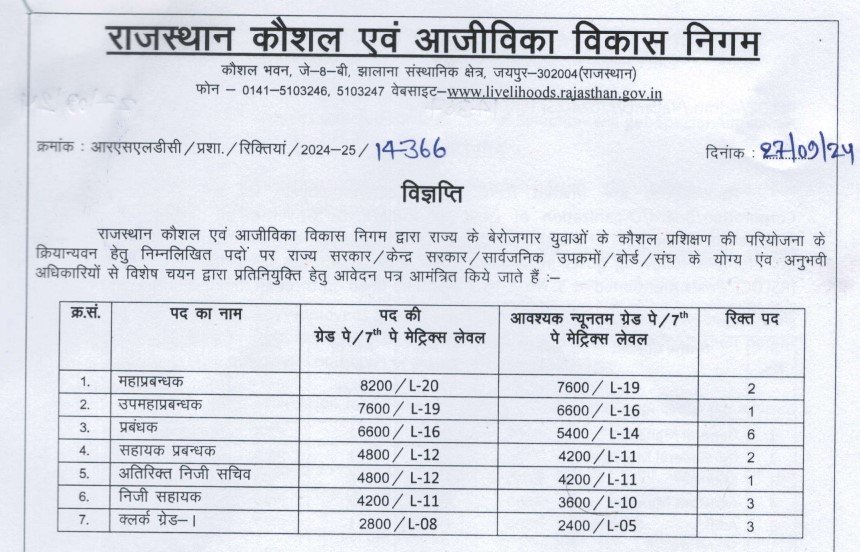 Rajasthan Clerk Job 2024, Important Information and Application Process