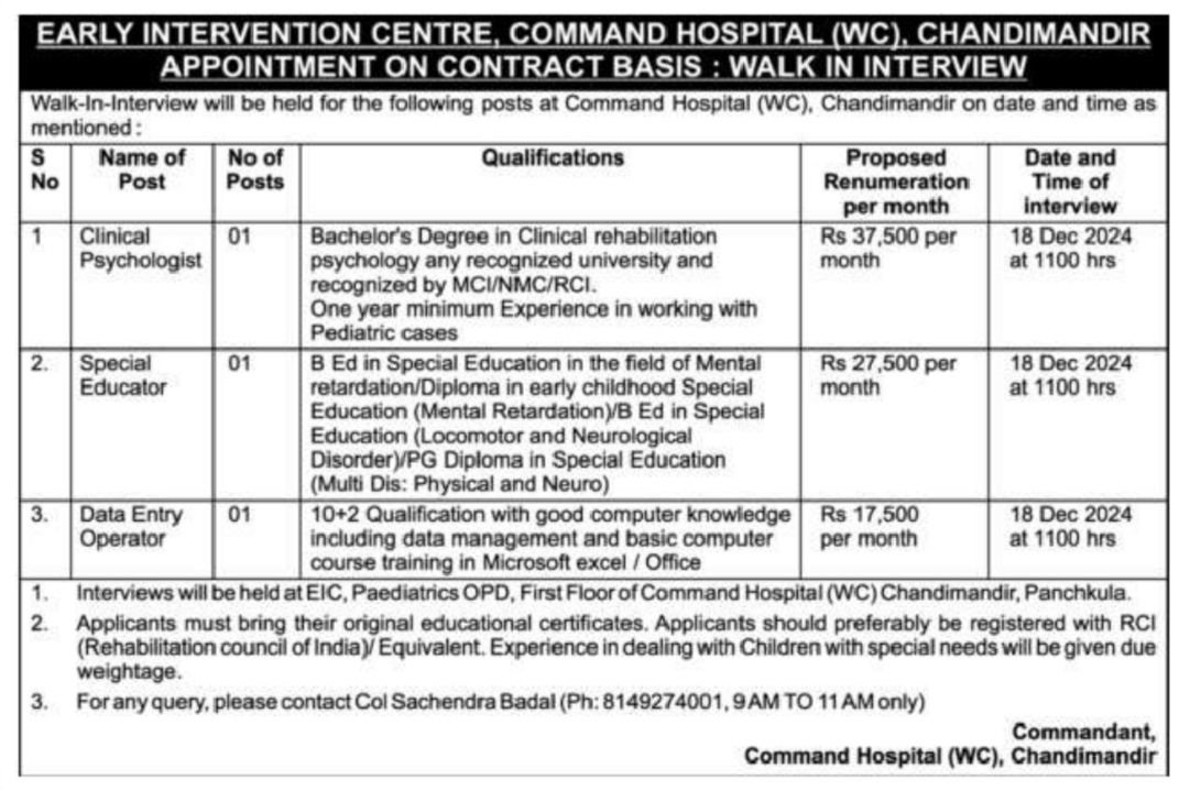 Command Hospital Panchkula Recruitment 2024