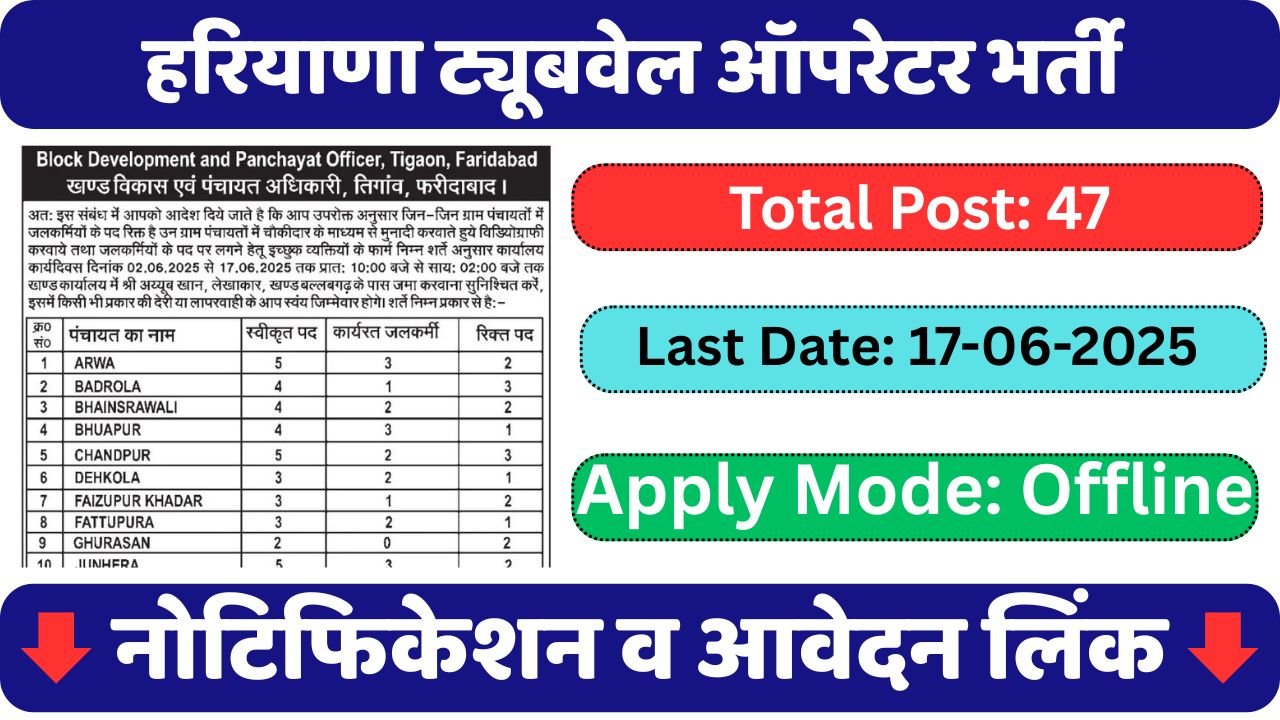 Haryana Tubewell Operator Recruitment 2025, apply Now