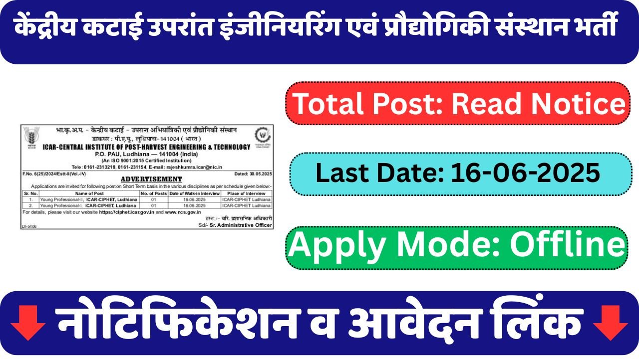 ICAR-CIPHET Recruitment 2025