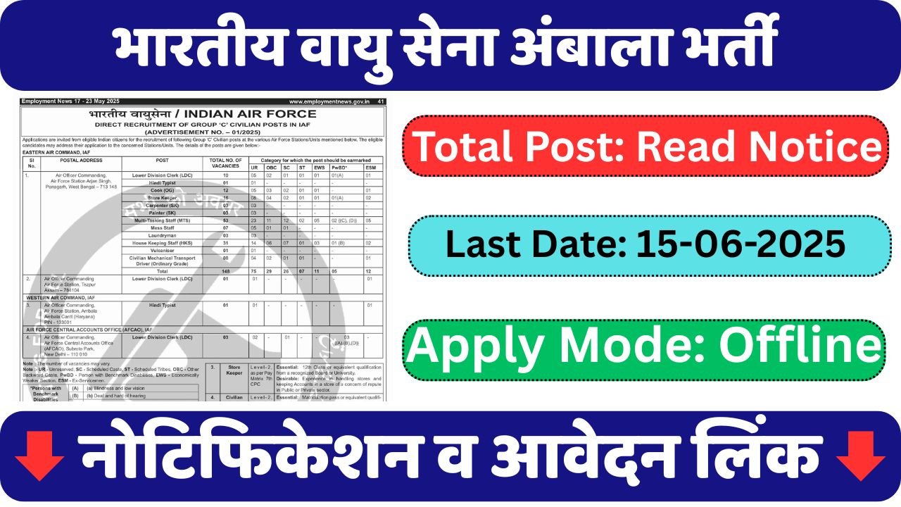 Indian Air Force Ambala Recruitment 2025