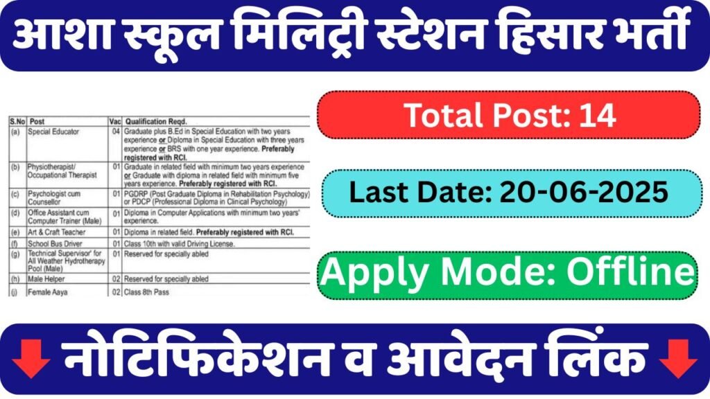 Mool Niwas Certificate PDF Form Rajasthan 2024: मूल निवास प्रमाण पत्र ...