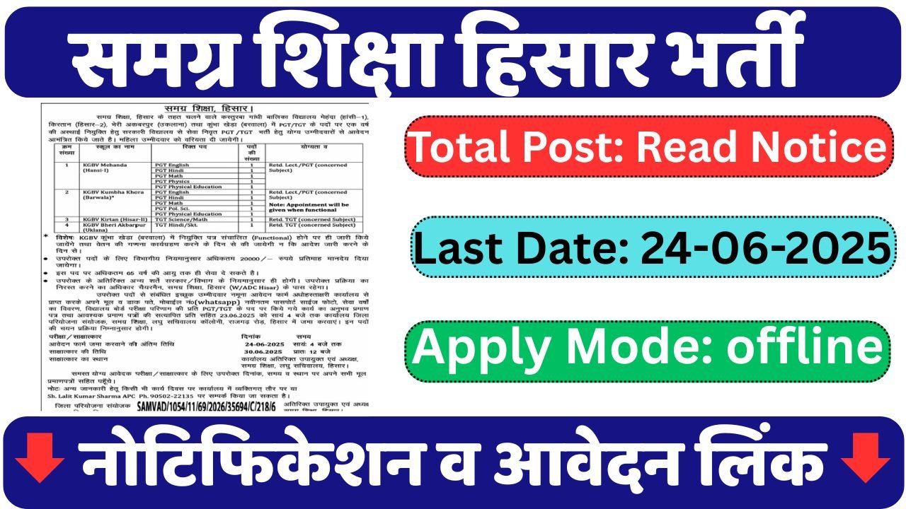 Samagra Shiksha Hisar Recruitment 2025