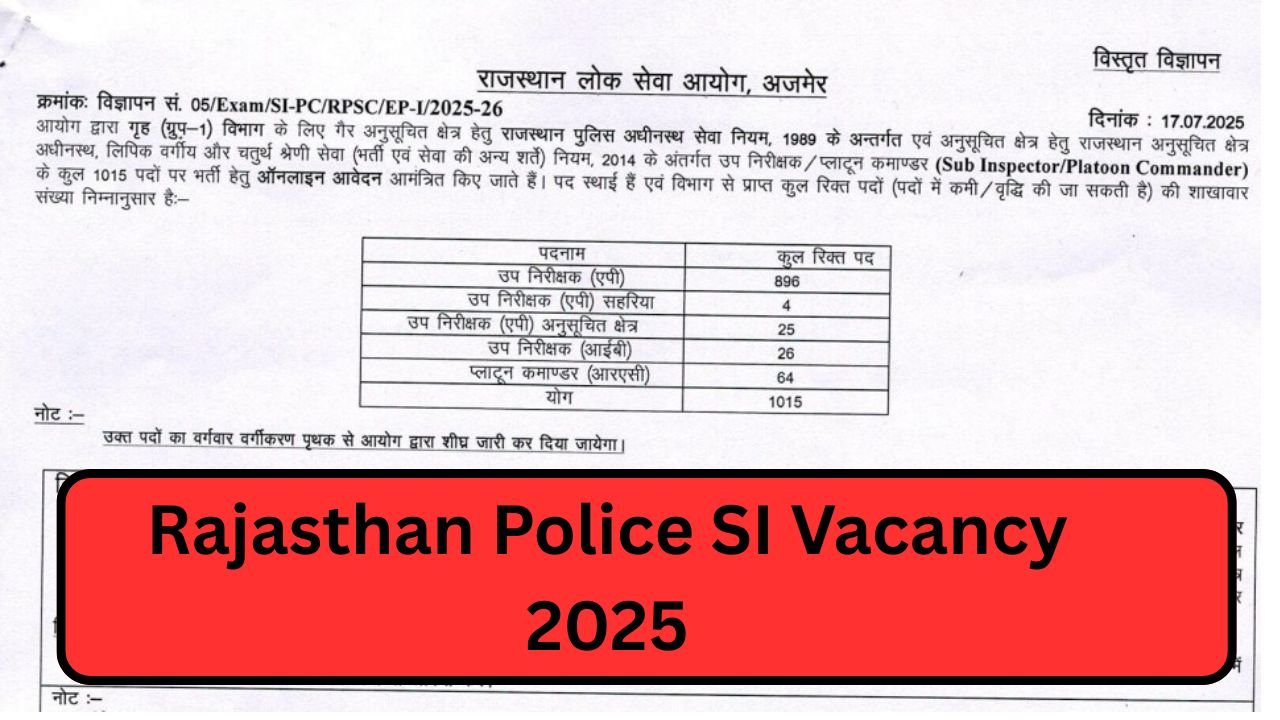 Rajasthan Police SI Vacancy 2025