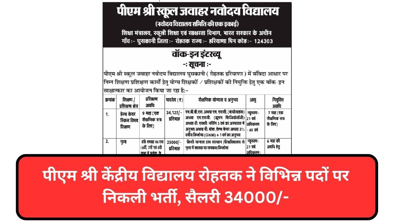 PM SHRI Kendriya Vidyalaya Rohtak Vacancy 2025