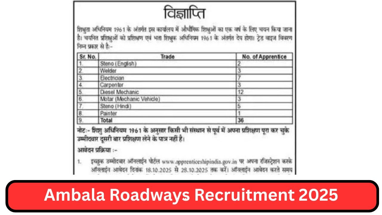 Ambala Roadways Recruitment 2025
