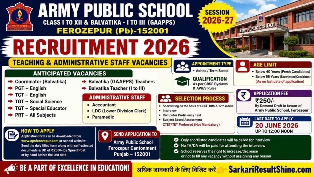 Army Public School Ferozepur Recruitment 2026