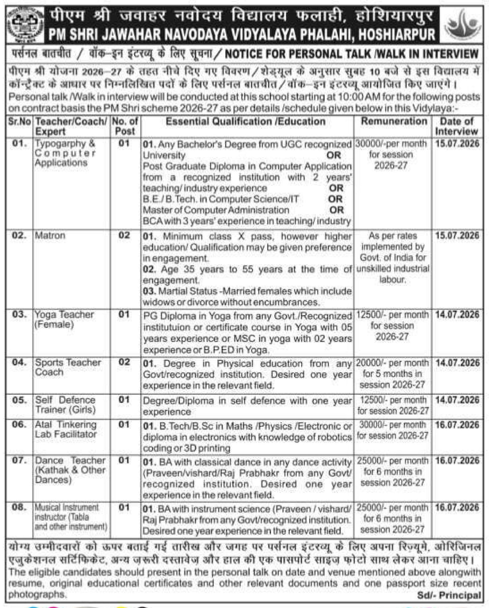 PM Shri Jawahar Navodaya Vidyalaya, Hoshiarpur Recruitment 2026 PM Shri Jawahar Navodaya Vidyalaya, Hoshiarpur Recruitment 2026